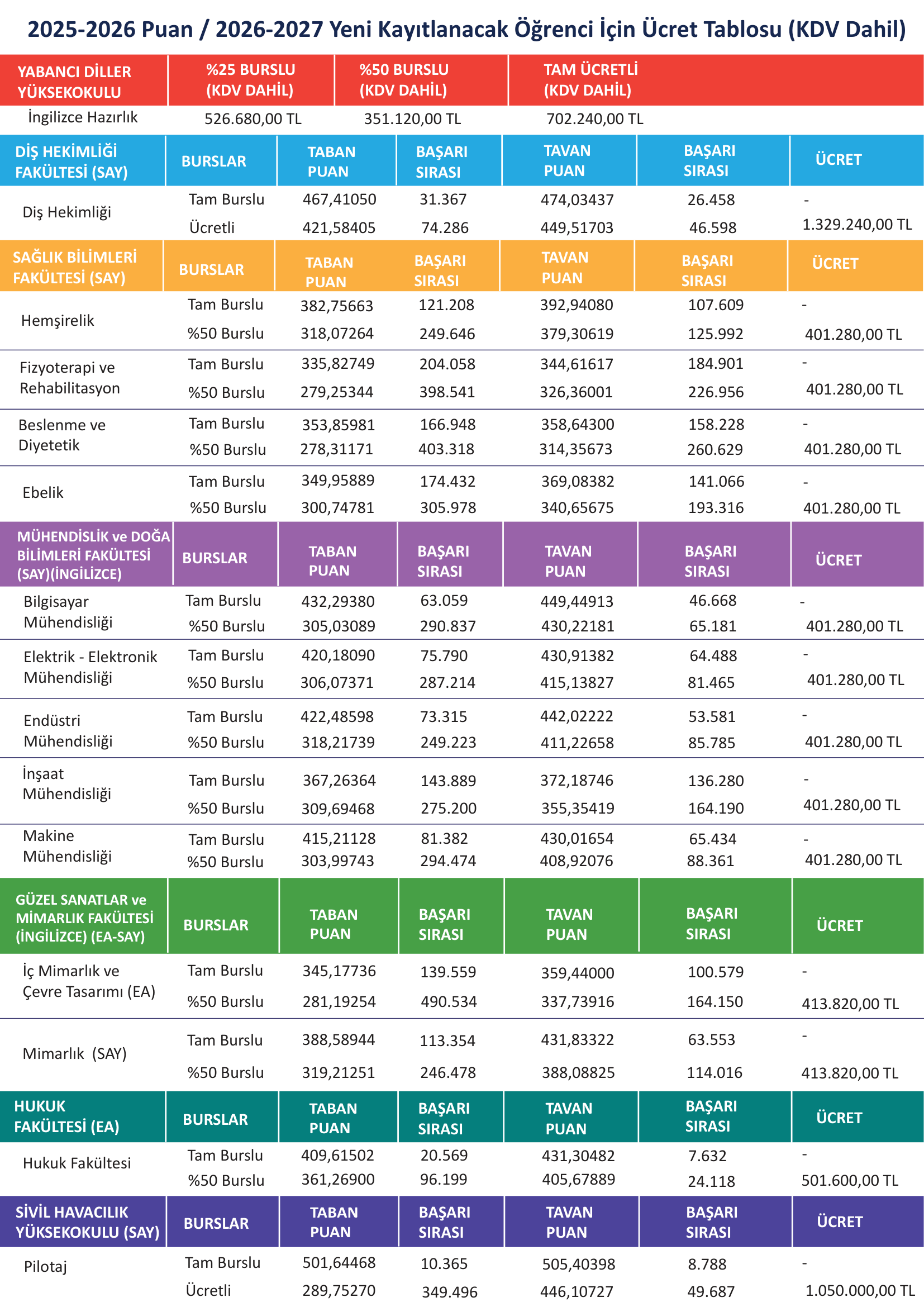 2025-2026 Score / 2026-2027 Fee Table