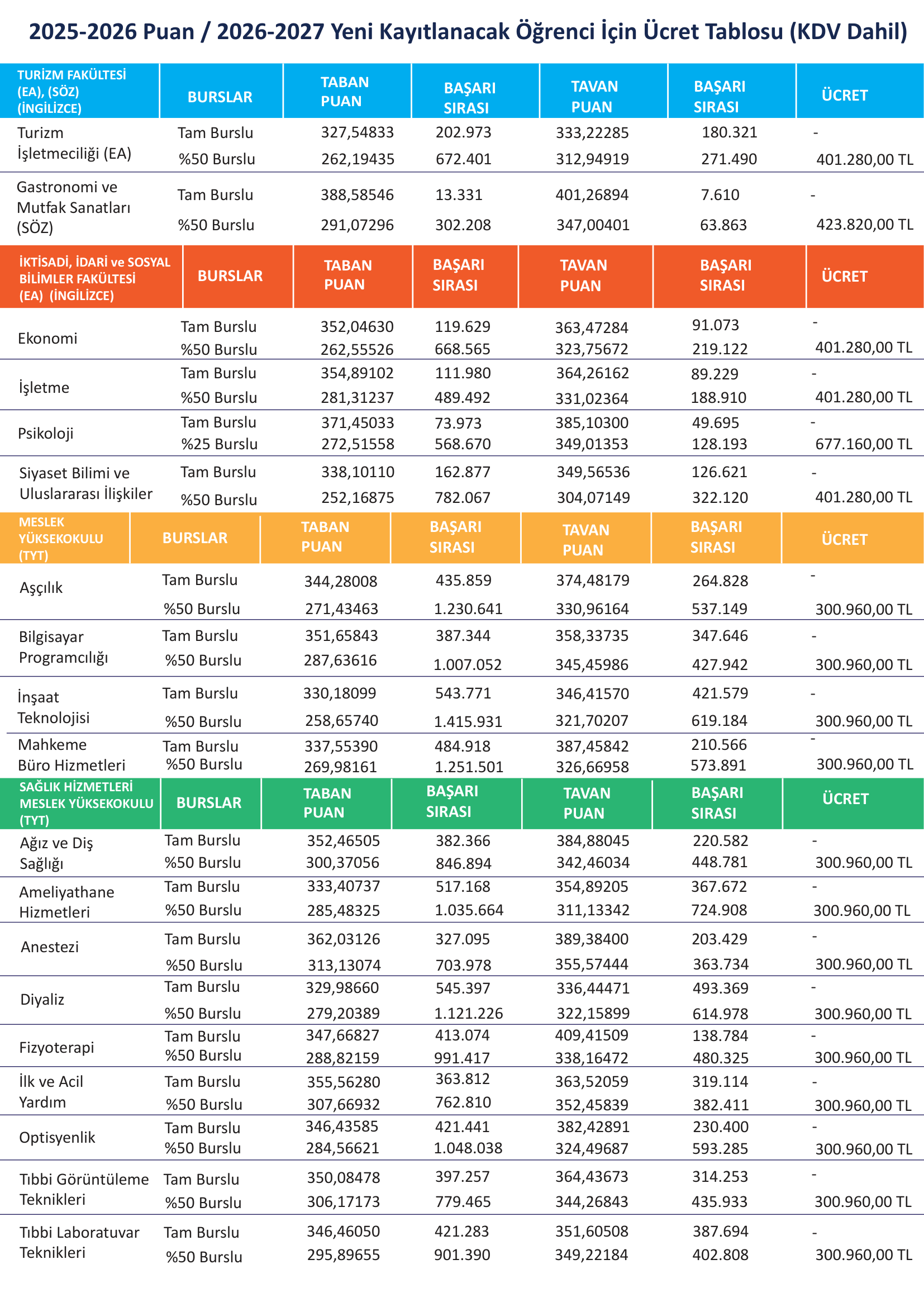 2025-2026 Score / 2026-2027 Fee Table (continued)