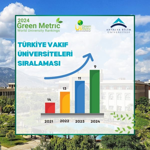 Antalya Bilim Üniversitesi Olarak UI GreenMetric 2024 Sıralamasında Yükselişimizi Sürdürdük!