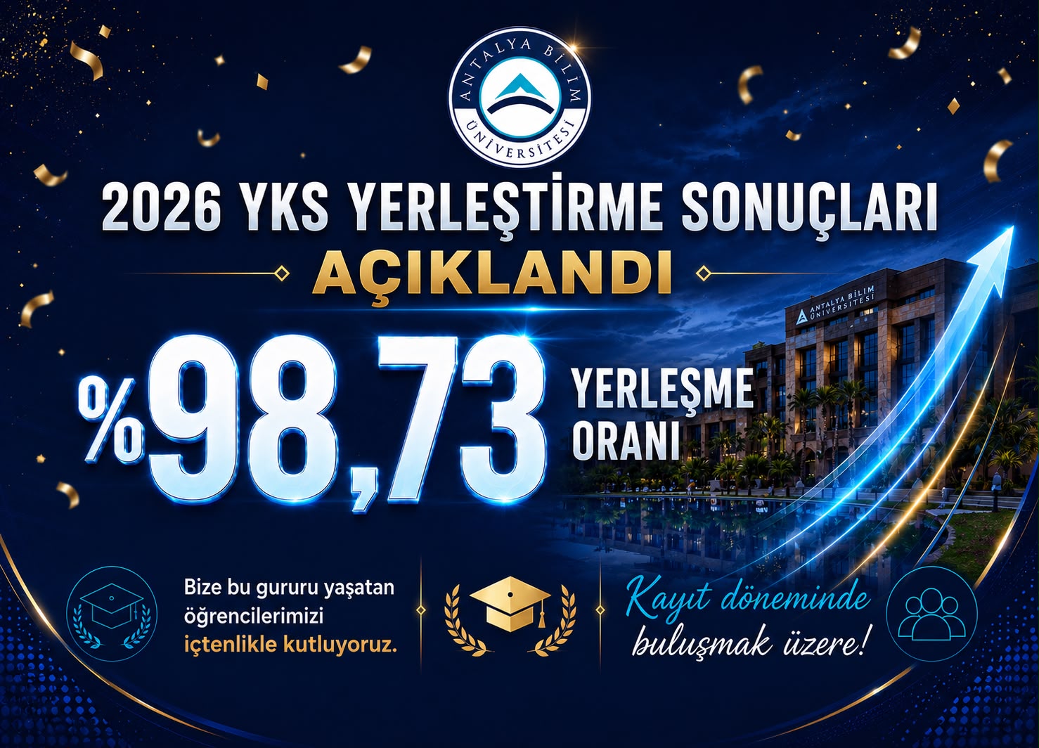 DOLULUK ORANI