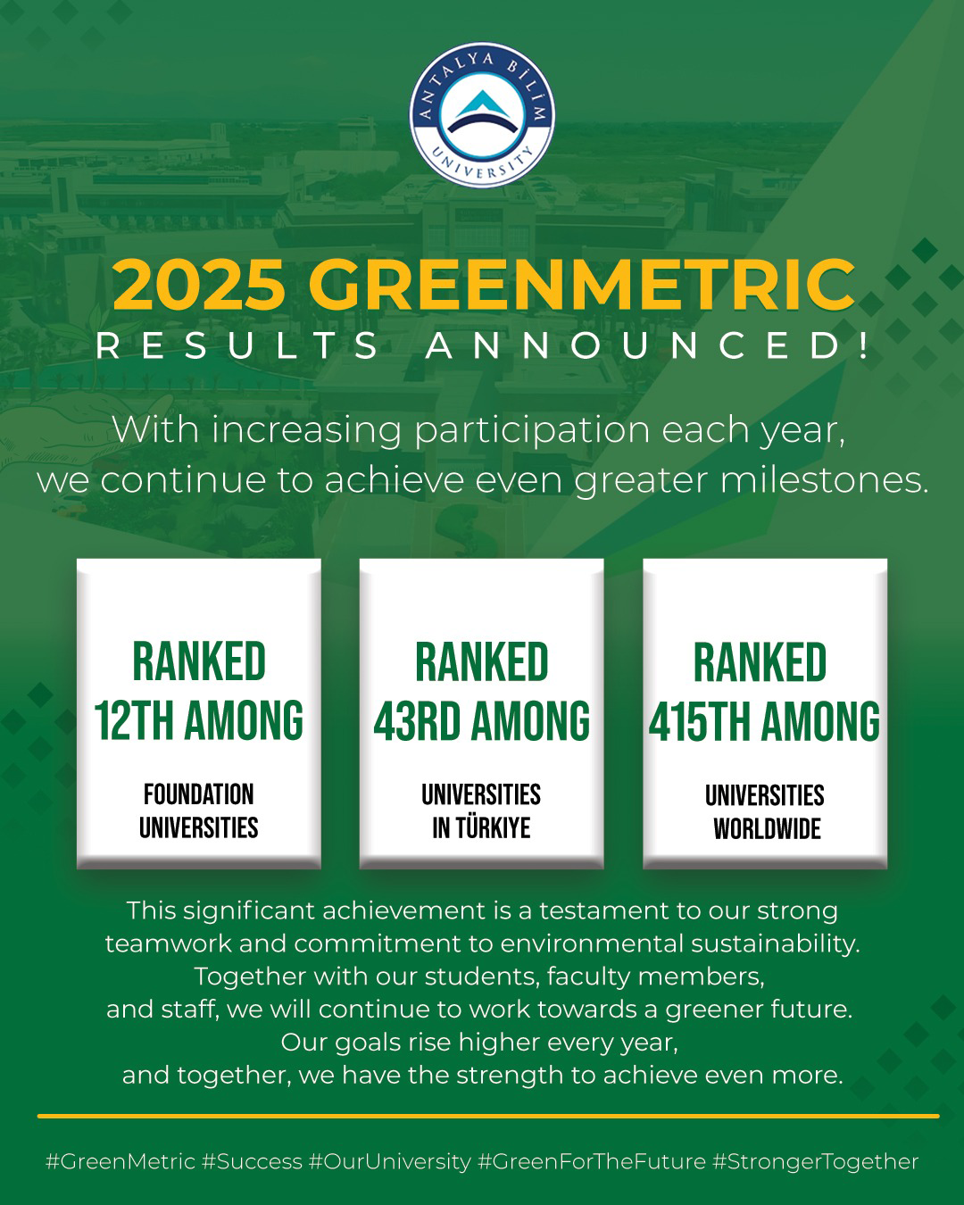 Antalya Bilim University’s Significant Achievement in the 2025 GreenMetric World University Ranking
