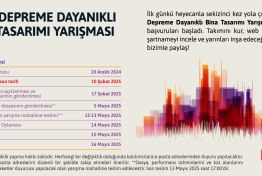 Öğrencilerimiz Depreme Dayanıklı Bina Tasarımı Yarışması'nda Finalde!